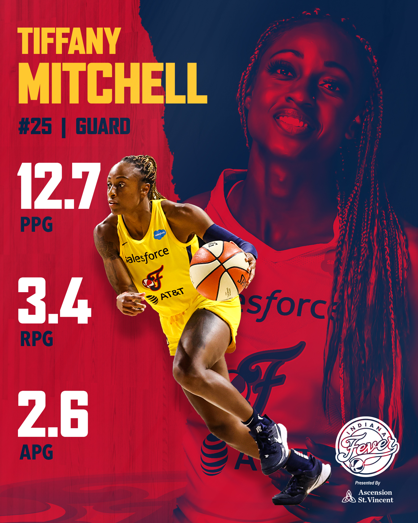 2020 Player Review: Tiffany Mitchell